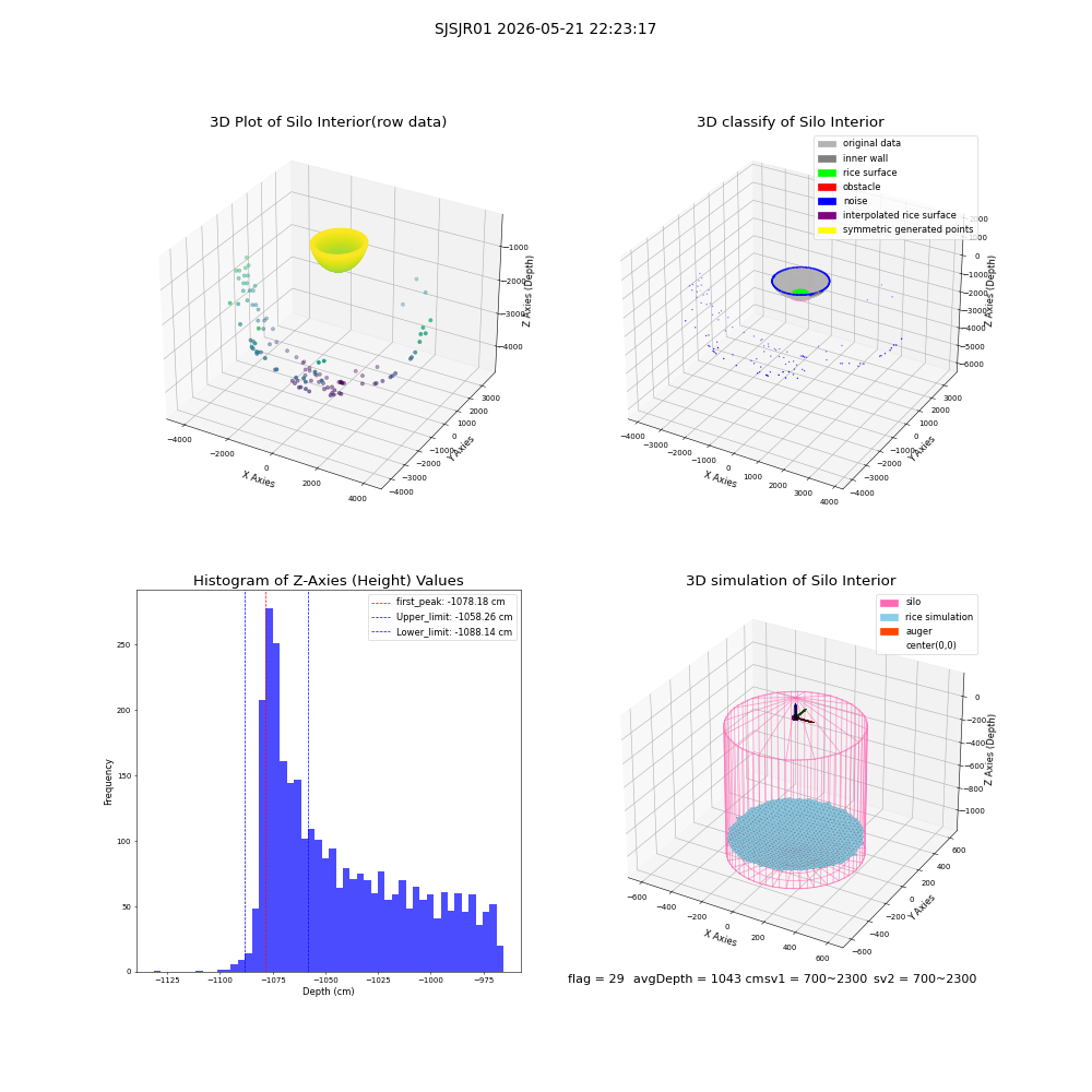 lidar visual vms_img