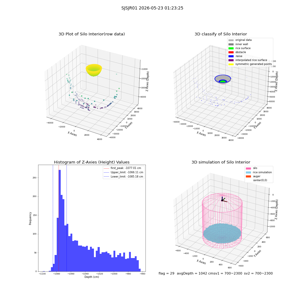 lidar visual vms_img