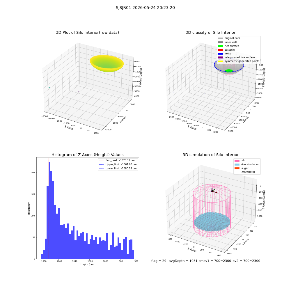lidar visual vms_img