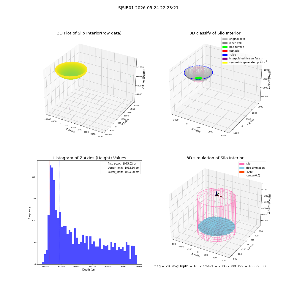 lidar visual vms_img