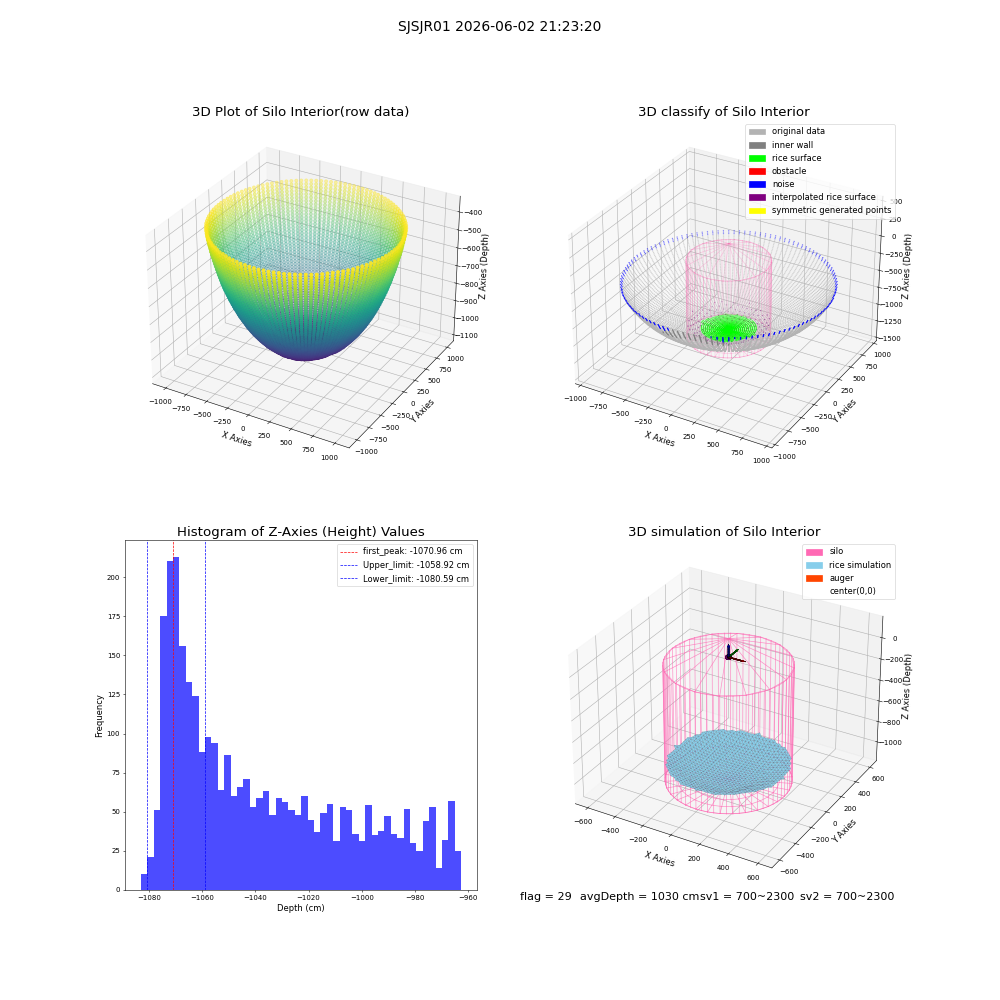 lidar visual vms_img