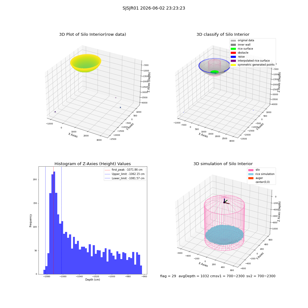 lidar visual vms_img