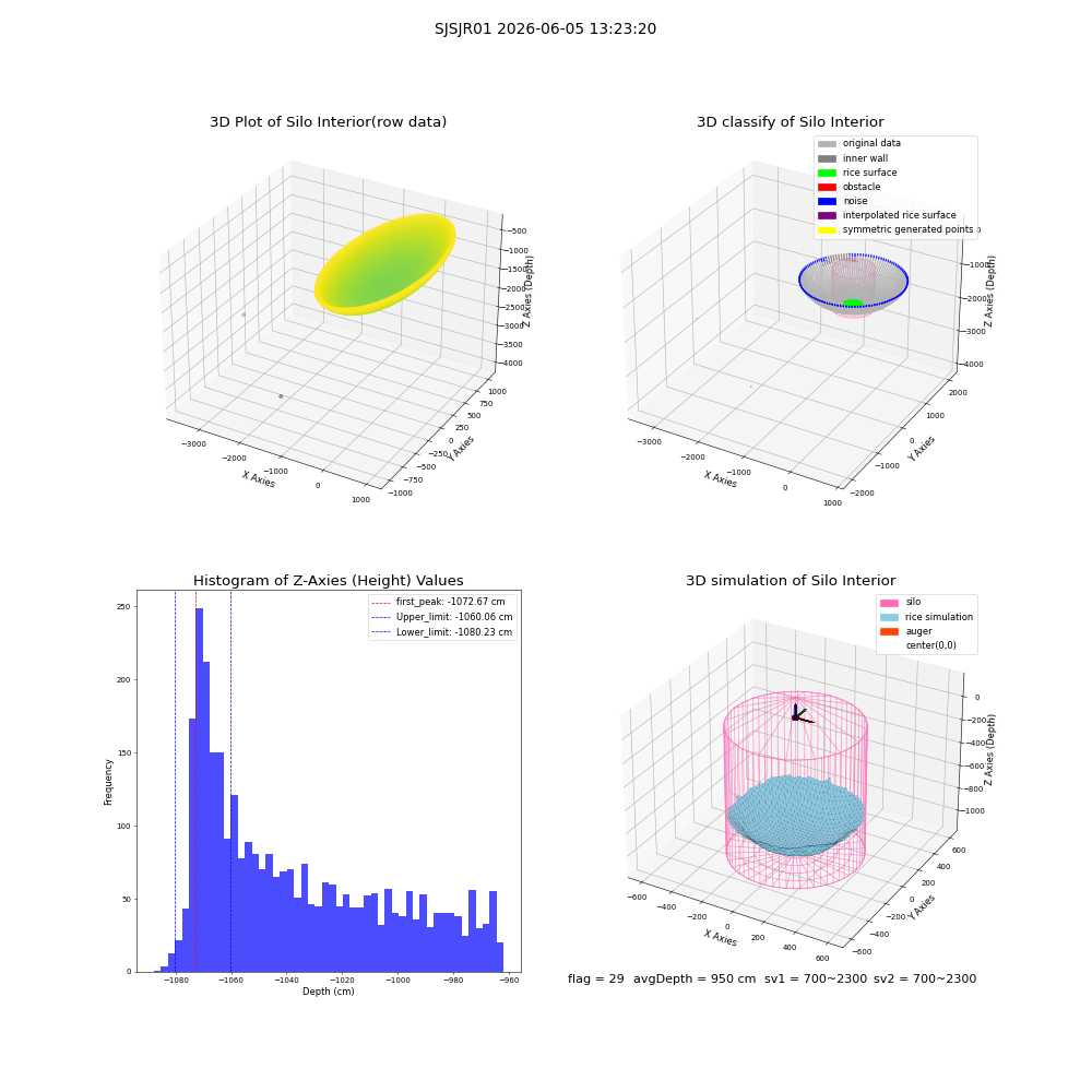 lidar visual vms_img