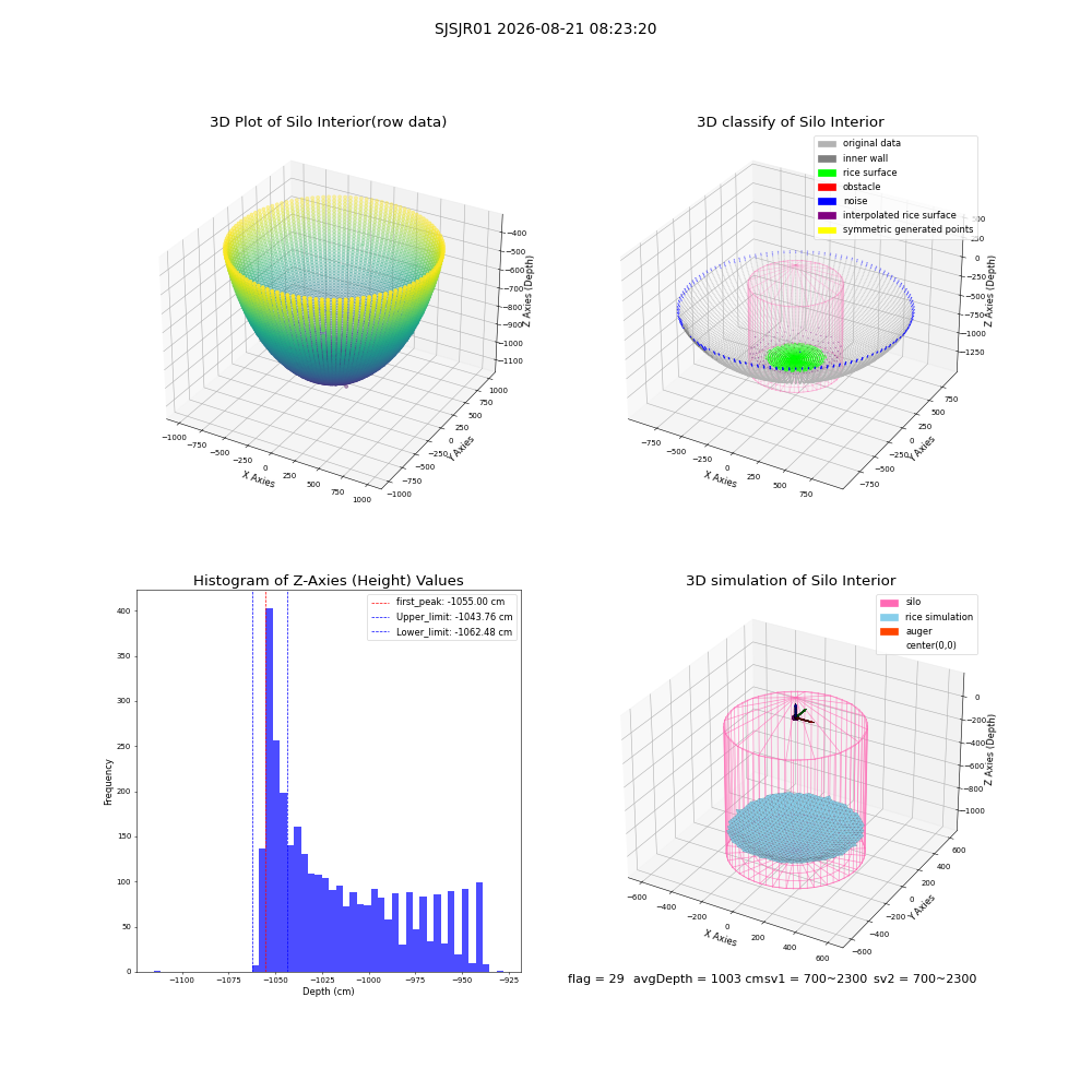 lidar visual vms_img